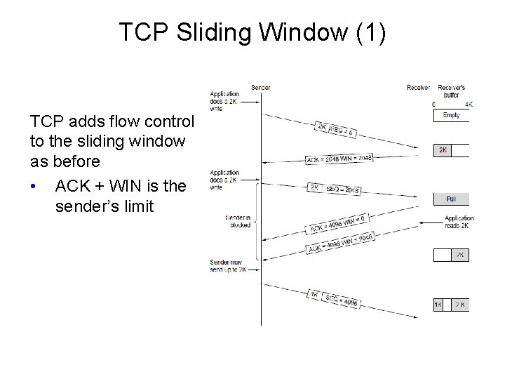 TCP Sliding Window (1) TCP adds flow control to the sliding window as before