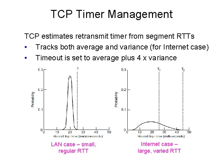 TCP Timer Management TCP estimates retransmit timer from segment RTTs • Tracks both average