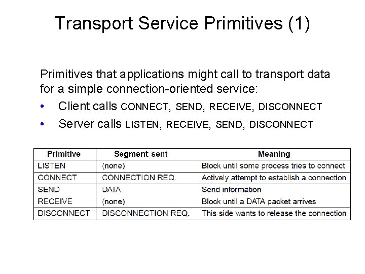 Transport Service Primitives (1) Primitives that applications might call to transport data for a