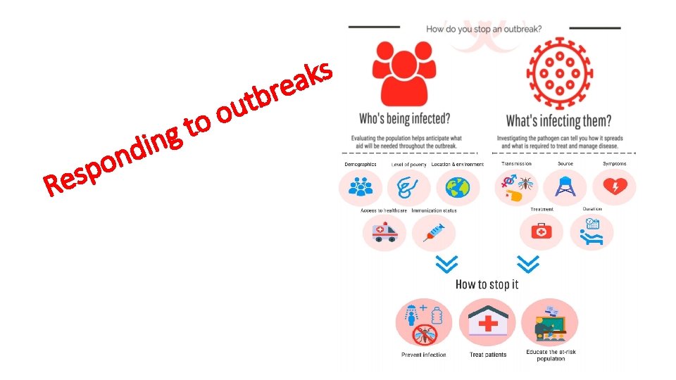 p s Re i d on o t ng r b t ou s