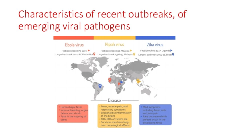 Characteristics of recent outbreaks, of emerging viral pathogens 