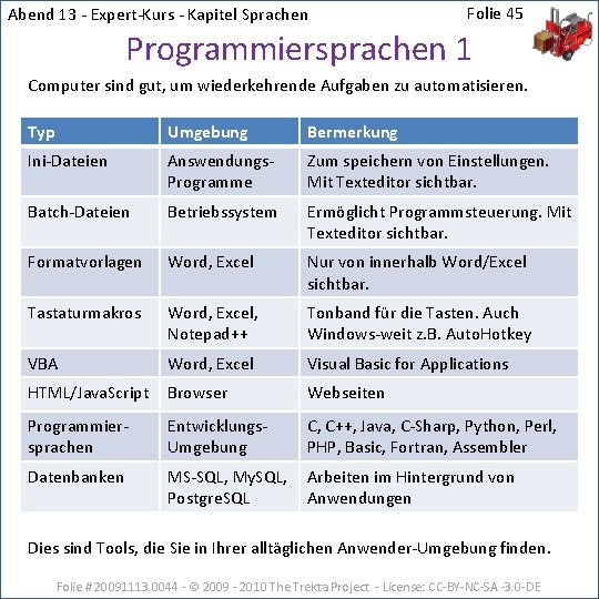 Abend 13 - Expert-Kurs - Kapitel Sprachen Folie 45 Programmiersprachen 1 Computer sind gut,