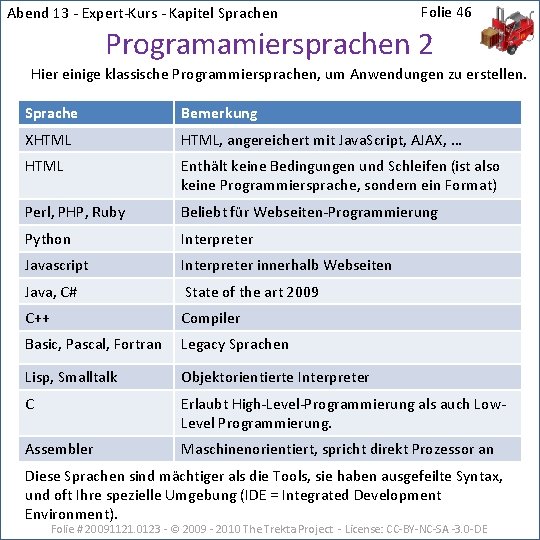 Abend 13 - Expert-Kurs - Kapitel Sprachen Folie 46 Programamiersprachen 2 Hier einige klassische