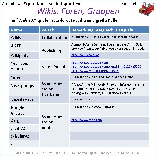 Abend 14 - Expert-Kurs - Kapitel Sprachen Wikis, Foren, Gruppen Folie 50 Im “Web