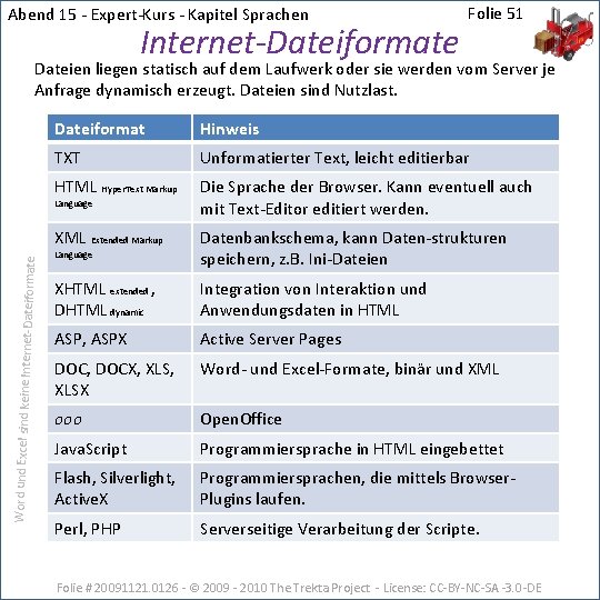 Abend 15 - Expert-Kurs - Kapitel Sprachen Internet-Dateiformate Folie 51 Dateien liegen statisch auf