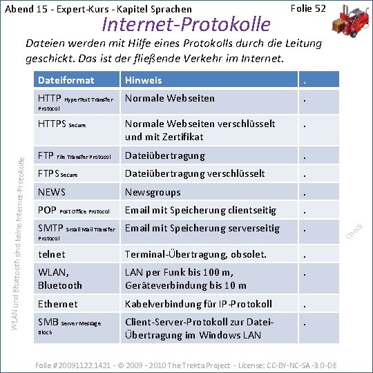 Abend 15 - Expert-Kurs - Kapitel Sprachen Internet-Protokolle Folie 52 Dateien werden mit Hilfe