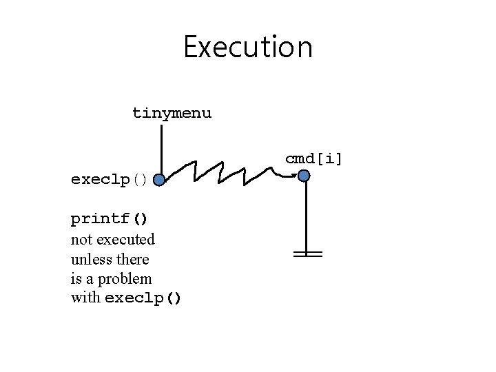 Execution tinymenu cmd[i] execlp() printf() not executed unless there is a problem with execlp()