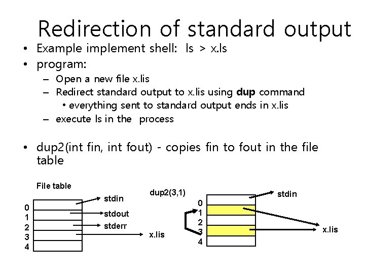 Redirection of standard output • Example implement shell: ls > x. ls • program: Redirection of standard output • Example implement shell: ls > x. ls • program: