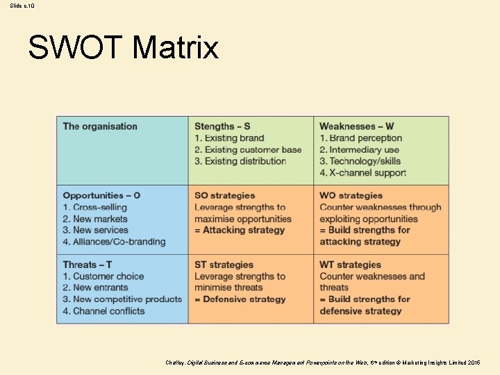 Slide c. 10 SWOT Matrix Chaffey, Digital Business and E-commerce Management Powerpoints on the