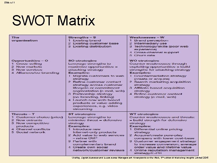 Slide c. 11 SWOT Matrix Chaffey, Digital Business and E-commerce Management Powerpoints on the