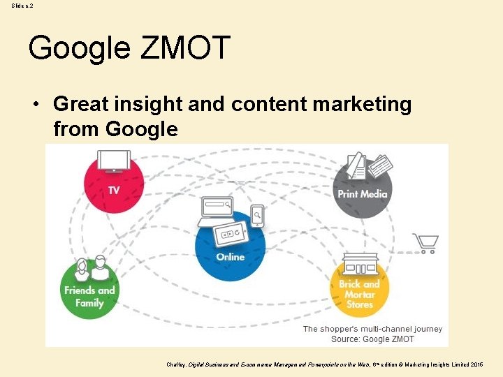 Slide c. 2 Google ZMOT • Great insight and content marketing from Google Chaffey,