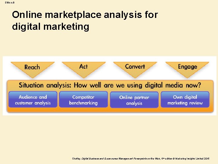 Slide c. 8 Online marketplace analysis for digital marketing Chaffey, Digital Business and E-commerce