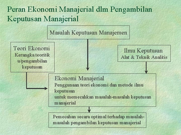 Peran Ekonomi Manajerial dlm Pengambilan Keputusan Manajerial Masalah Keputusan Manajemen Teori Ekonomi Ilmu Keputusan