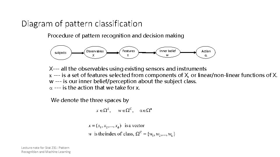 Diagram of pattern classification Procedure of pattern recognition and decision making subjects Observables X