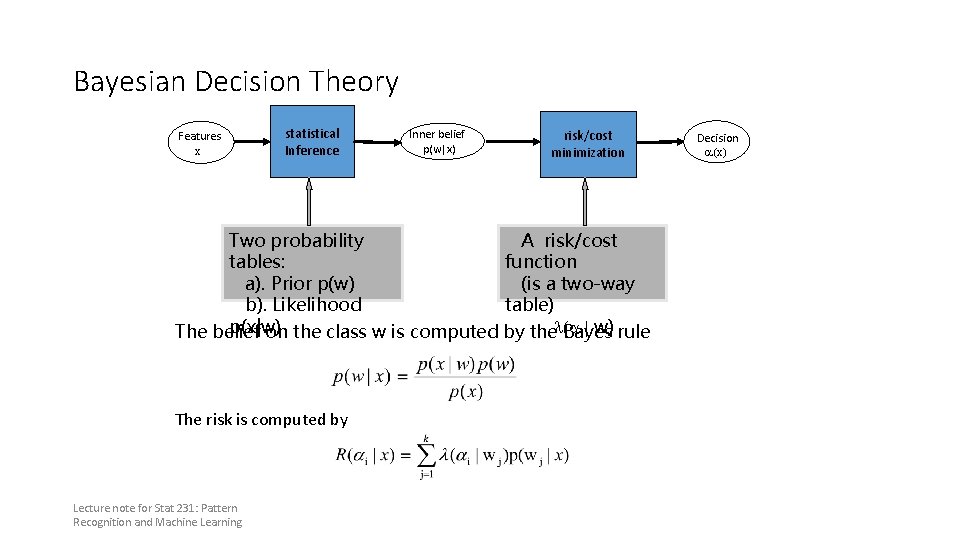 Bayesian Decision Theory Features x statistical Inference Inner belief p(w|x) risk/cost minimization Two probability