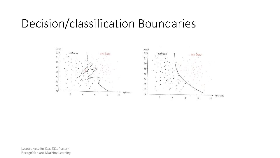 Decision/classification Boundaries Lecture note for Stat 231: Pattern Recognition and Machine Learning 