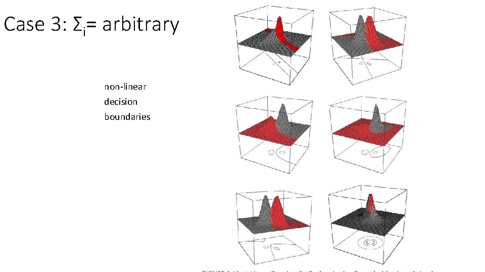 Case 3: Σi= arbitrary non-linear decision boundaries 
