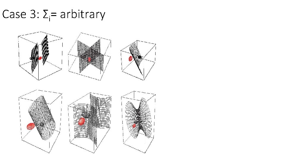 Case 3: Σi= arbitrary 