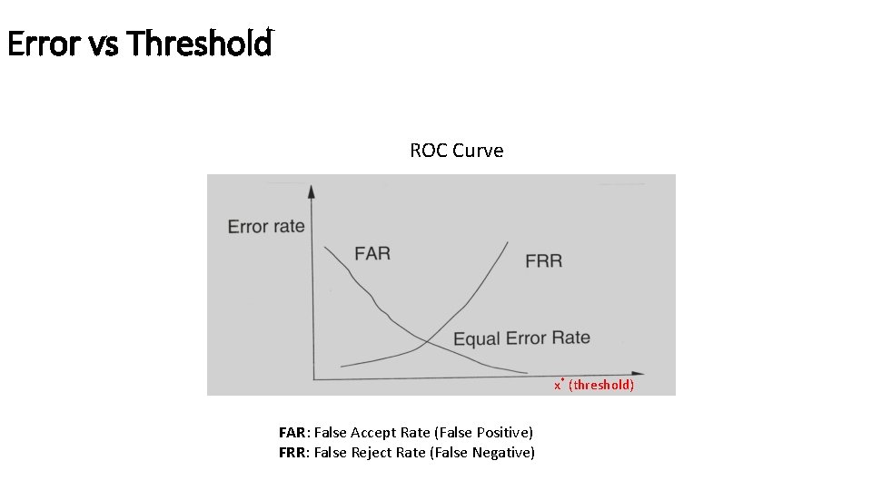 Error vs Threshold ROC Curve x* (threshold) FAR: False Accept Rate (False Positive) FRR: