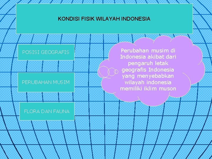 KONDISI FISIK WILAYAH INDONESIA POSISI GEOGRAFIS PERUBAHAN MUSIM FLORA DAN FAUNA Perubahan musim di