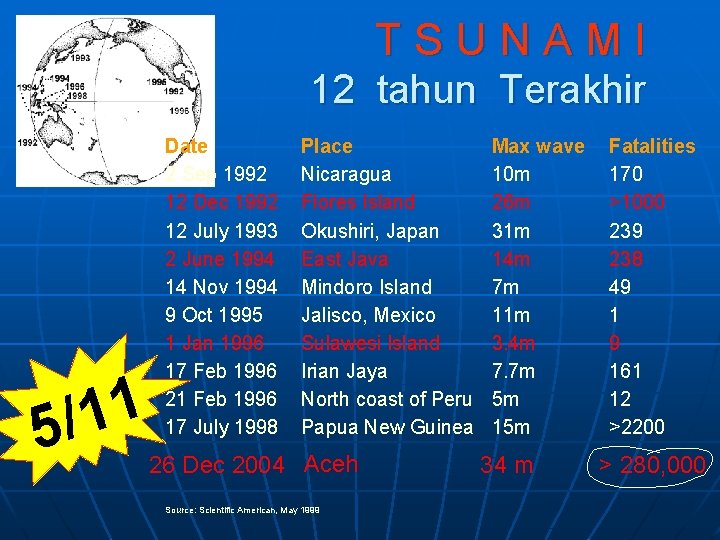 TSUNAMI 12 tahun Terakhir 1 1 / 5 Date 2 Sep 1992 12 Dec