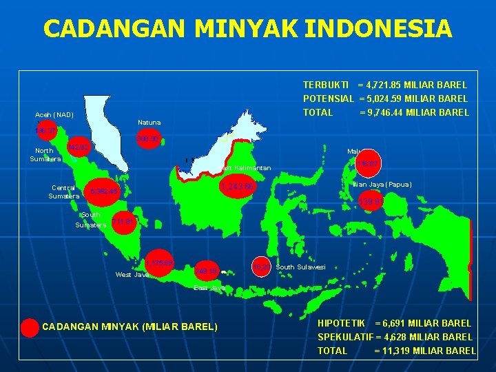 CADANGAN MINYAK INDONESIA TERBUKTI = 4, 721. 85 MILIAR BAREL POTENSIAL = 5, 024.