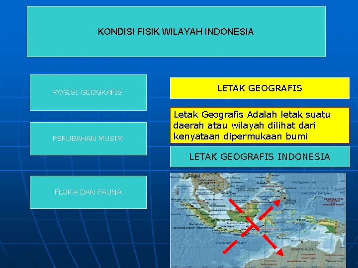 KONDISI FISIK WILAYAH INDONESIA POSISI GEOGRAFIS PERUBAHAN MUSIM LETAK GEOGRAFIS Letak Geografis Adalah letak