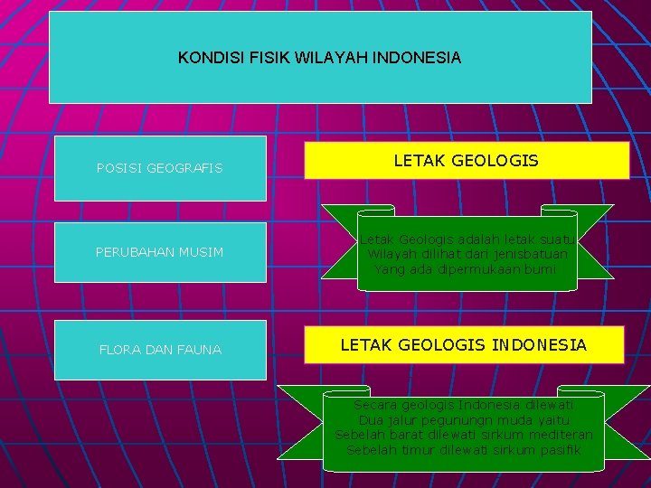 KONDISI FISIK WILAYAH INDONESIA POSISI GEOGRAFIS LETAK GEOLOGIS PERUBAHAN MUSIM Letak Geologis adalah letak