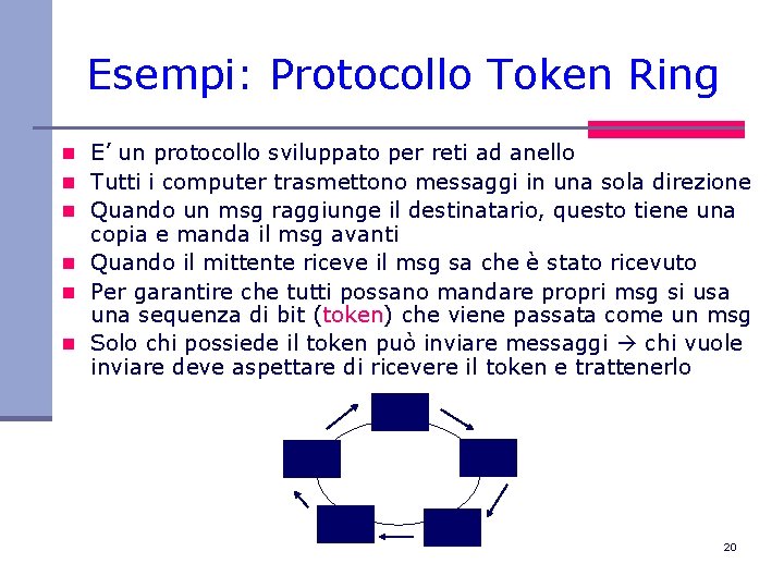 Esempi: Protocollo Token Ring n E’ un protocollo sviluppato per reti ad anello n