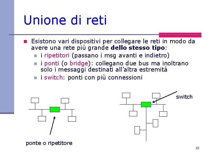 Unione di reti n Esistono vari dispositivi per collegare le reti in modo da