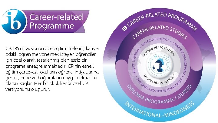 CP, IB’nin vizyonunu ve eğitim ilkelerini, kariyer odaklı öğrenime yönelmek isteyen öğrenciler için özel