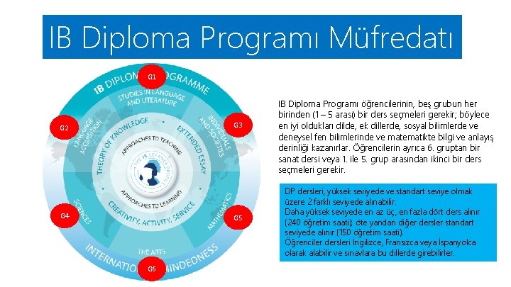 IB Diploma Programı Müfredatı G 1 G 3 G 2 G 4 G 5