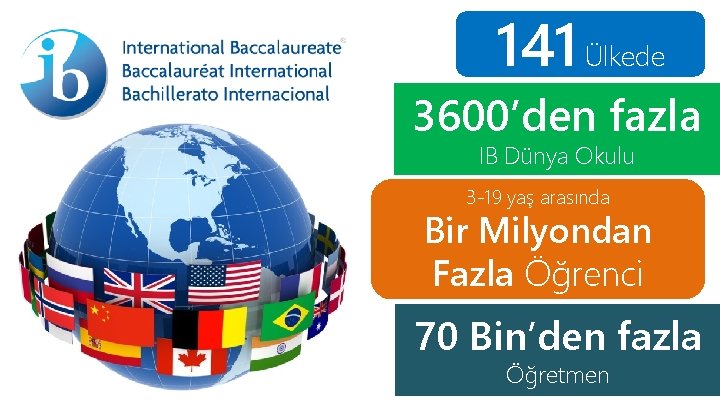 141 Ülkede 3600’den fazla IB Dünya Okulu 3 -19 yaş arasında Bir Milyondan Fazla 141 Ülkede 3600’den fazla IB Dünya Okulu 3 -19 yaş arasında Bir Milyondan Fazla