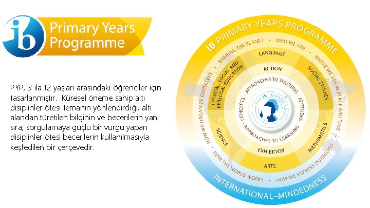 PYP, 3 ila 12 yaşları arasındaki öğrenciler için tasarlanmıştır. Küresel öneme sahip altı disiplinler PYP, 3 ila 12 yaşları arasındaki öğrenciler için tasarlanmıştır. Küresel öneme sahip altı disiplinler