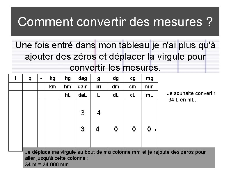 Comment convertir des mesures ? Une fois entré dans mon tableau je n'ai plus