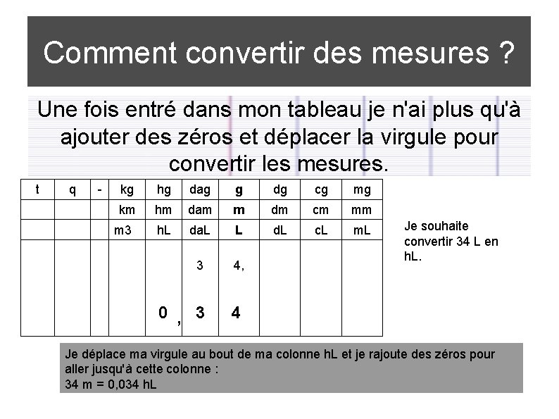 Comment convertir des mesures ? Une fois entré dans mon tableau je n'ai plus