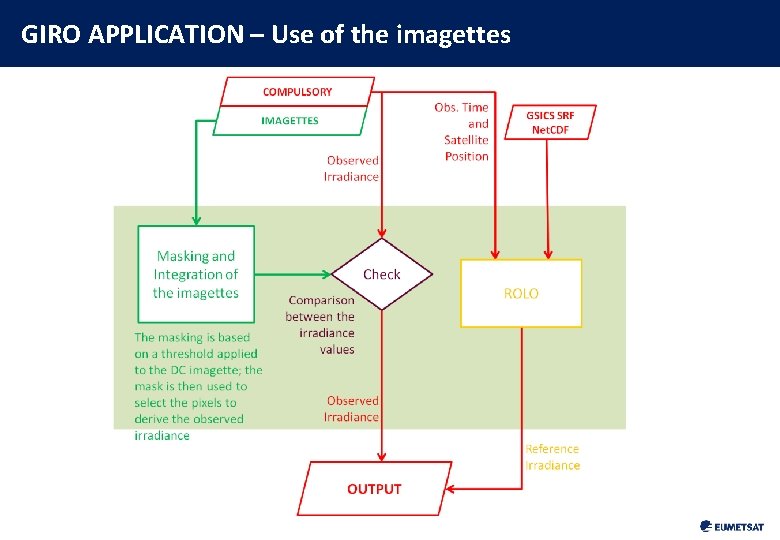 GIRO APPLICATION – Use of the imagettes 