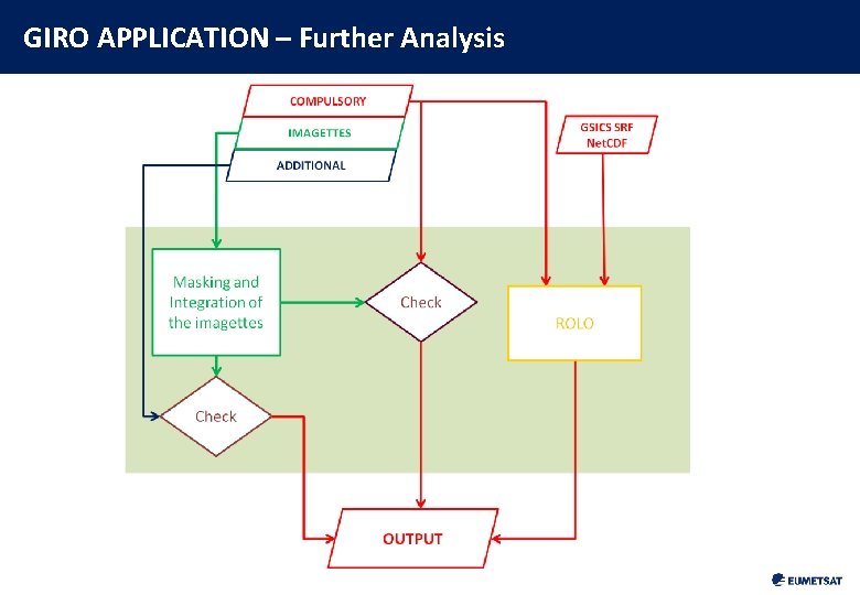 GIRO APPLICATION – Further Analysis 