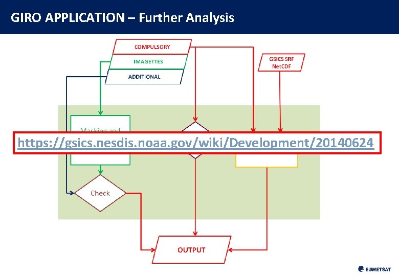 GIRO APPLICATION – Further Analysis https: //gsics. nesdis. noaa. gov/wiki/Development/20140624 