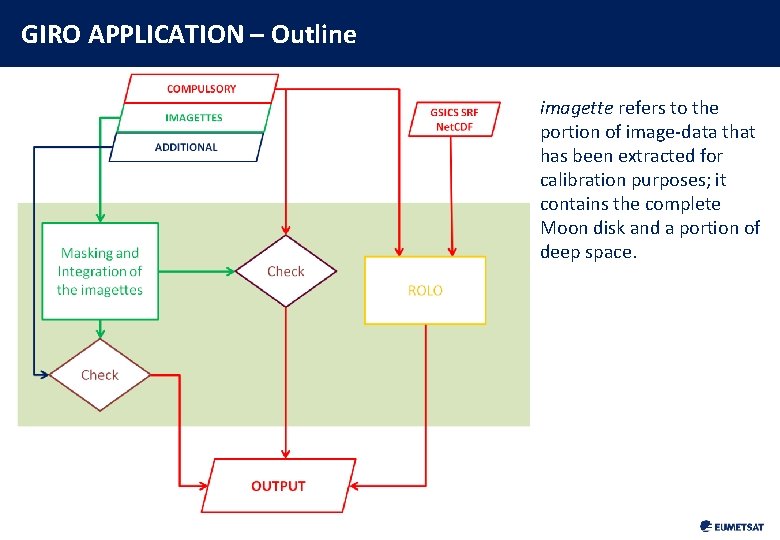 GIRO APPLICATION – Outline imagette refers to the portion of image-data that has been