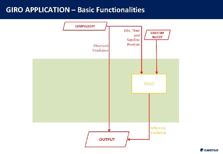 GIRO APPLICATION – Basic Functionalities 