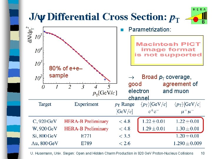 J/ Differential Cross Section: p. T n 80% of e+e– sample Parametrization: Broad p.