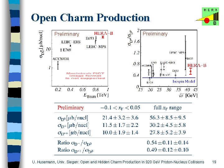 Open Charm Production Preliminary U. Husemann, Univ. Siegen: Open and Hidden Charm Production in