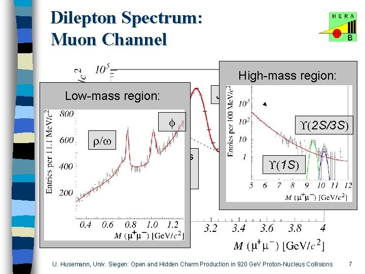 Dilepton Spectrum: Muon Channel High-mass region: J/ Low-mass region: f r/w Approx. 3, 000