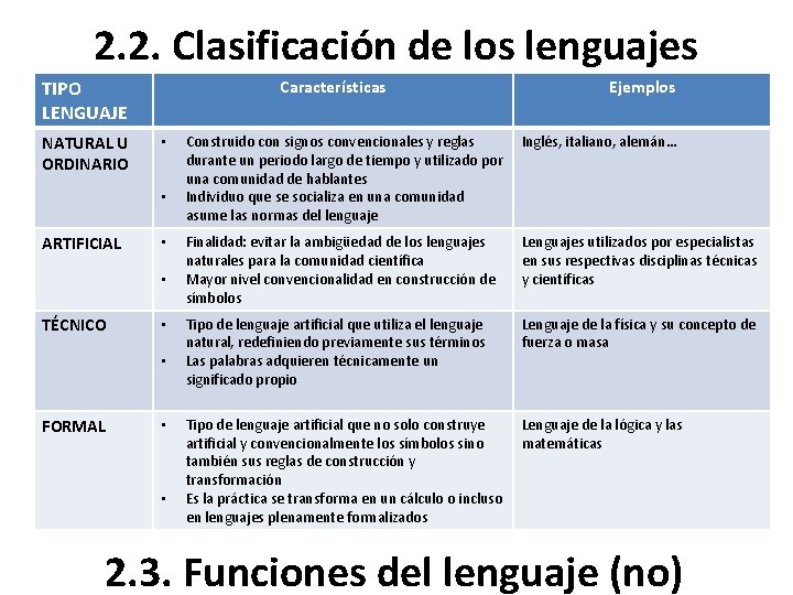 2. 2. Clasificación de los lenguajes TIPO LENGUAJE NATURAL U ORDINARIO Características • •