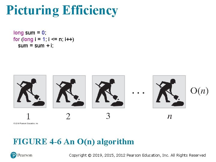 Picturing Efficiency long sum = 0; for (long i = 1; i <= n;