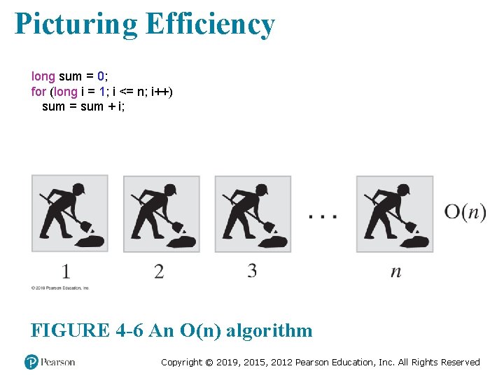 Picturing Efficiency long sum = 0; for (long i = 1; i <= n; Picturing Efficiency long sum = 0; for (long i = 1; i <= n;