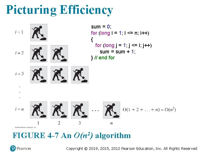 Picturing Efficiency sum = 0; for (long i = 1; i <= n; i++)