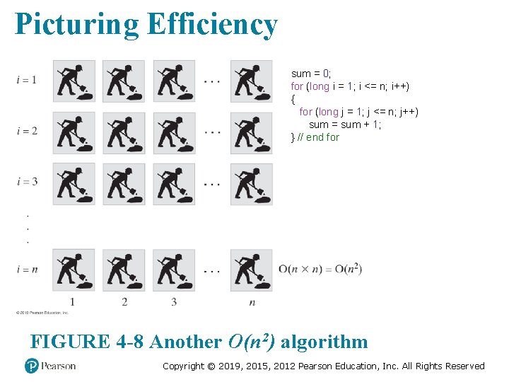 Picturing Efficiency sum = 0; for (long i = 1; i <= n; i++) Picturing Efficiency sum = 0; for (long i = 1; i <= n; i++)
