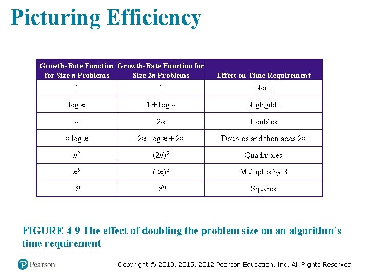 Picturing Efficiency Growth-Rate Function for Size n Problems Size 2 n Problems Effect on